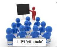 1-EffettoAula