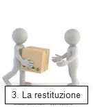 3-Restituzione