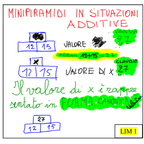 lim